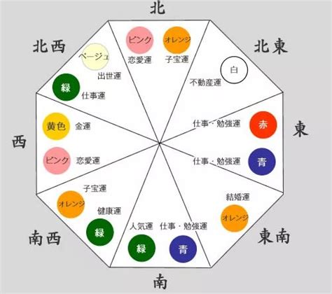 白 風水|風水色：白の意味・方角